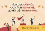 Tích cực đổi mới, cải cách mạnh mẽ, quyết liệt hành động