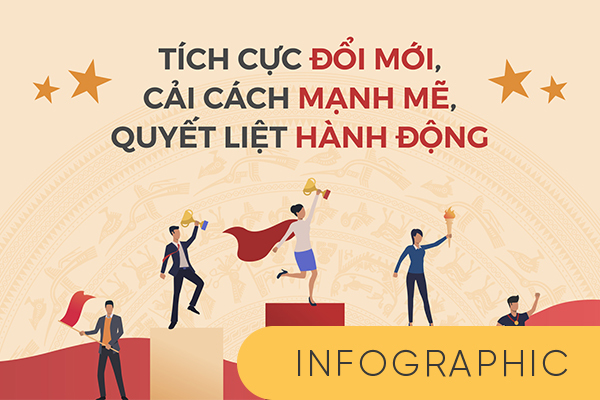 Tích cực đổi mới, cải cách mạnh mẽ, quyết liệt hành động