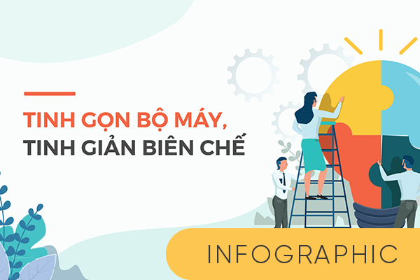 Tinh gọn bộ máy, tinh giản biên chế