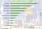 FIEs retain pole position in bolstering trade surplus