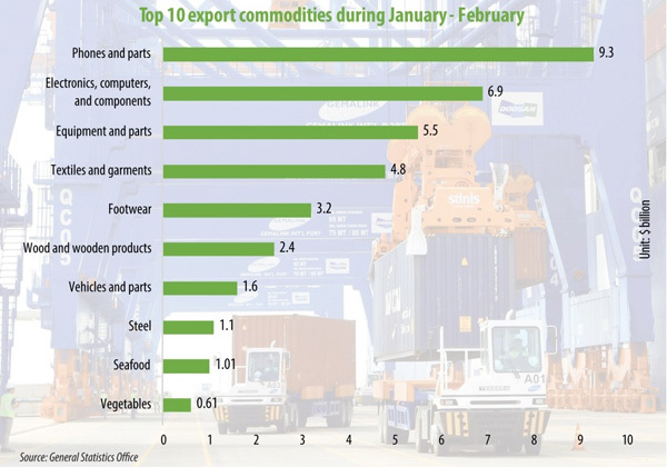 FIEs retain pole position in bolstering trade surplus