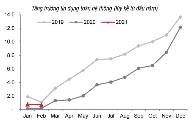 Lãi suất sẽ tăng từ tháng 6?