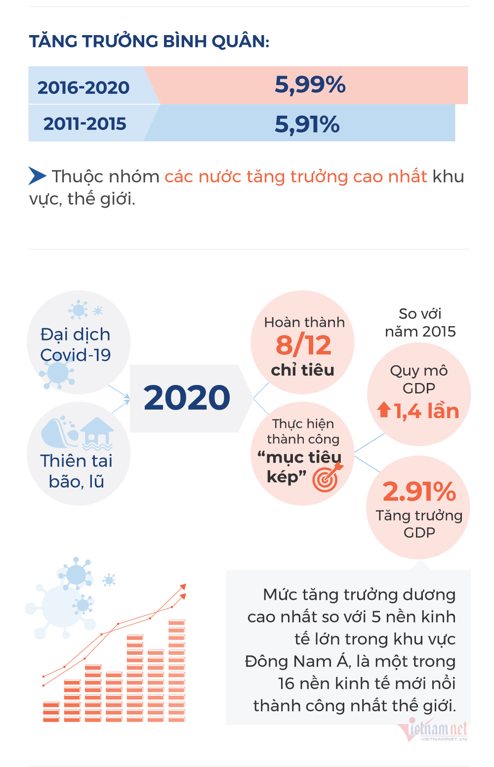 Thủ tướng: Phải đổi mới tư duy phát triển, quyết liệt chuyển đổi số