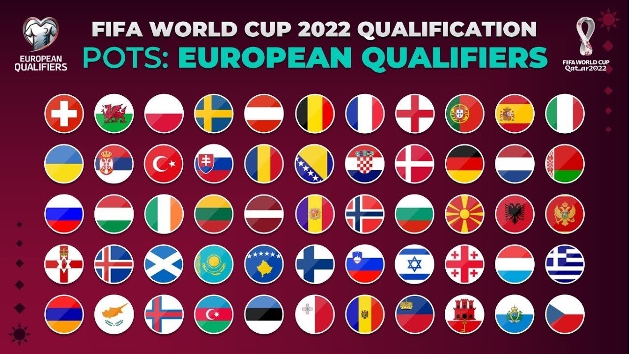 Bảng xếp hạng vòng loại World Cup 2022 khu vực châu Âu