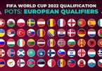BXH vòng loại World Cup 2022 khu vực châu Âu