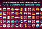 BXH vòng loại World Cup 2022 KV châu Âu: Xác định 3 đội có vé đi Qatar