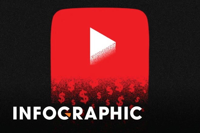 Thu nhập và thuế của YouTuber theo cách tính mới