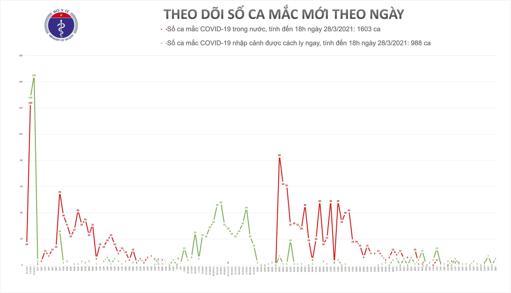 Bệnh nhân 2591 mắc Covid