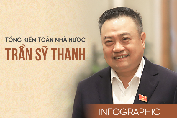 Quá trình công tác của tân Tổng Kiểm toán Nhà nước Trần Sỹ Thanh