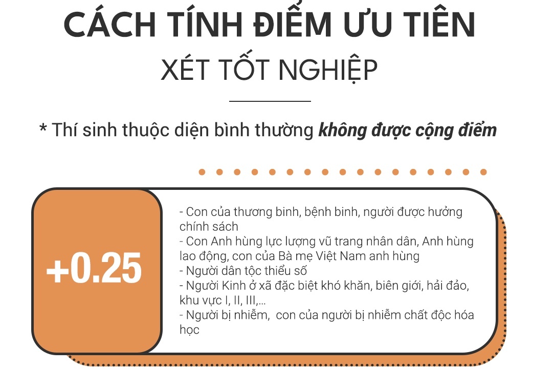 Những điều cần ghi nhớ trong kỳ thi tốt nghiệp THPT 2021