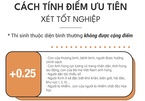 Những điều cần ghi nhớ trong kỳ thi tốt nghiệp THPT 2021