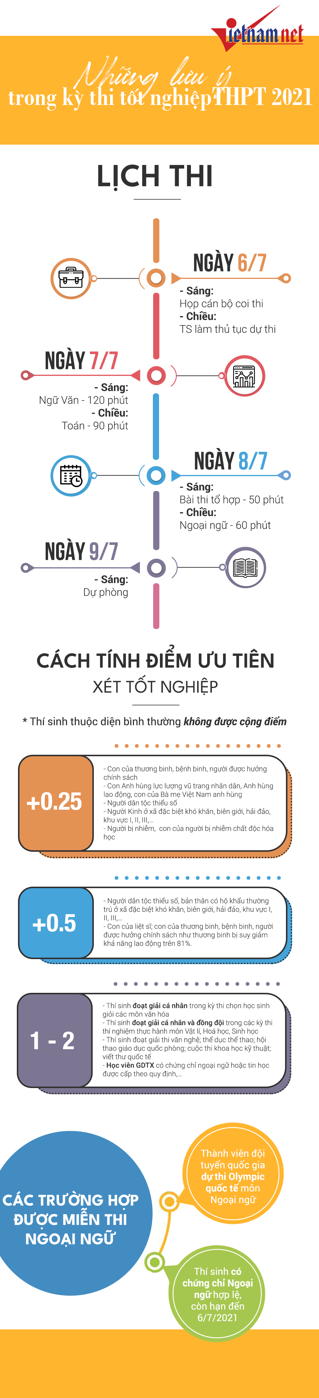 Những điều thí sinh cần nhớ khi thi tốt nghiệp THPT  2021