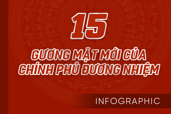 15 gương mặt mới của Chính phủ