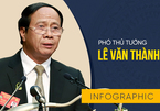 Ông Lê Văn Thành: Từ Bí thư đất Cảng đến Phó Thủ tướng Chính phủ