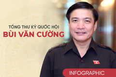 Secretary General of National Assembly Bui Van Cuong