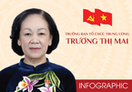 Chân dung nữ Trưởng Ban Tổ chức Trung ương đầu tiên của Đảng