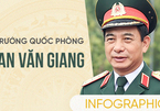 Senior Lieutenant General Phan Van Giang appointed Minister of Defense