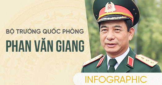 Senior Lieutenant General Phan Van Giang appointed Minister of Defense