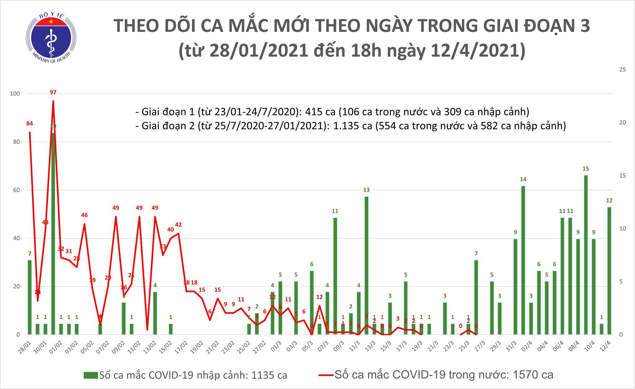 Việt Nam công bố thêm 9 ca mắc Covid