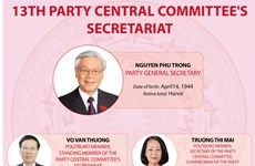 13th Party Central Committee's Secretariat