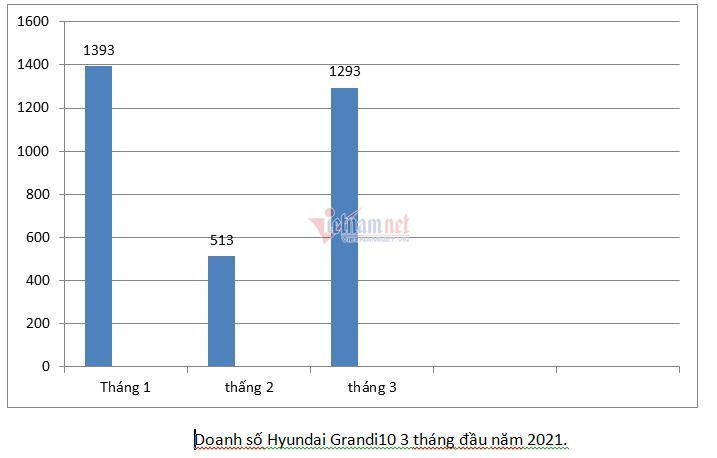 20% Đoàn cấp huyện bầu trực tiếp bí thư