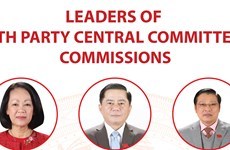 Leaders of 13th Party Central Committee’s Commissions