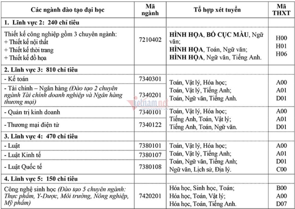 Chi tiết chỉ tiêu, phương thức tuyển sinh ĐH Mở Hà Nội năm 2021