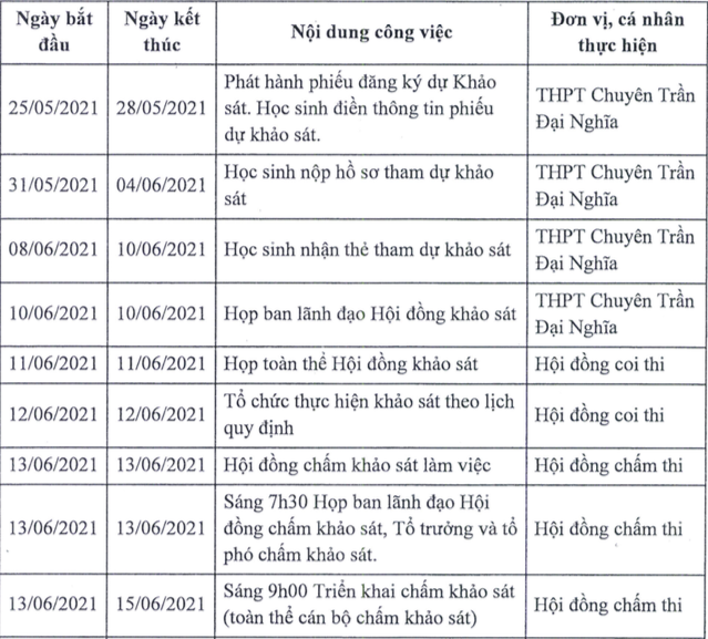 Phường Phú Lợi, Tp.Thủ Dầu Một: Triển khai thực hiện mô hình “Mỗi hộ dân một tài khoản”