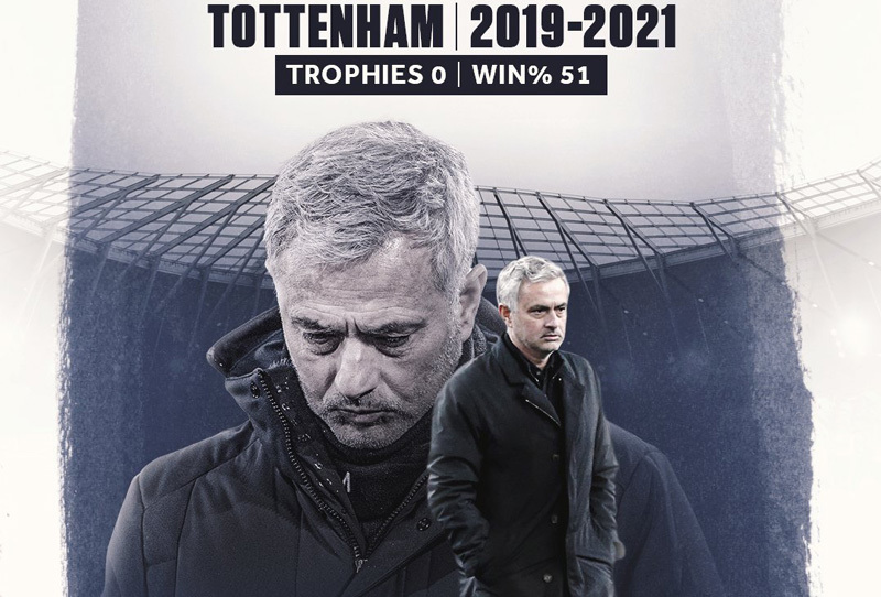 Cầu thủ Tottenham nổi dậy đá bay ghế Mourinho