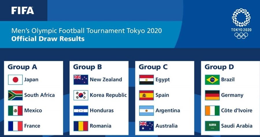 Bóng đá nam Olympic 2020: Đức đấu Brazil, TBN chạm trán Argentina
