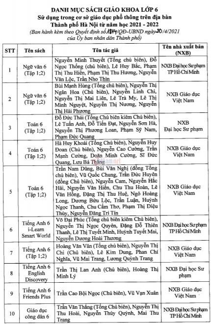 Ha Nội Chốt Danh Mục Sach Giao Khoa Mới Lớp 2 Va Lớp 6