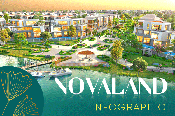 Năm 2021 Novaland nhắm đích doanh thu 27 nghìn tỷ đồng