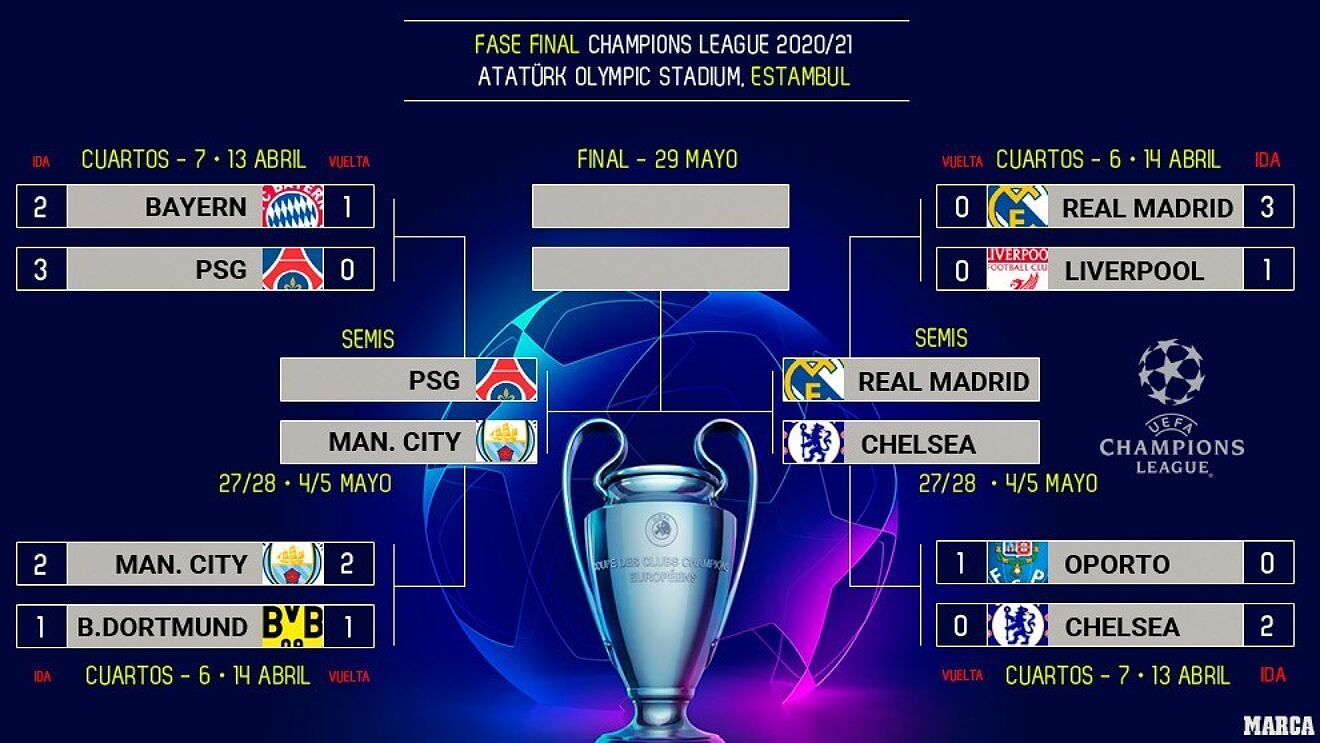 Lịch thi đấu bán kết lượt về Champions League