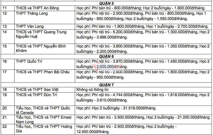 Ký túc xá trăm tỷ bỏ hoang: Chỉ đạo nóng... hút sinh viên