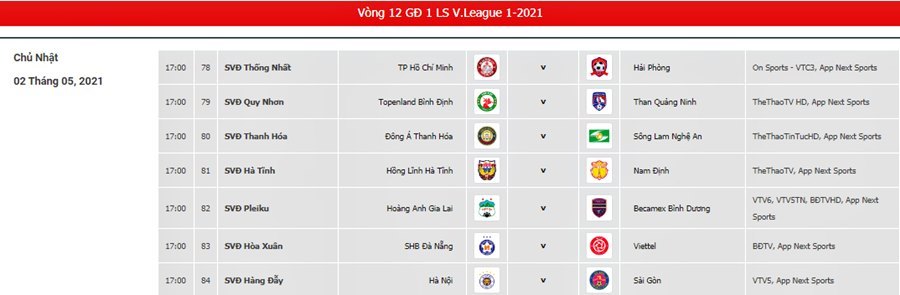 Lịch thi đấu bóng đá hôm nay 2/5