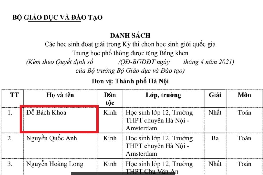 3 nam sinh học tập xuất sắc, gây bất ngờ bởi tên gọi đặc biệt