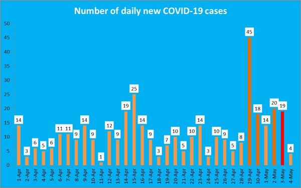 Vietnam extends length of mandatory quarantine due to longer incubation period