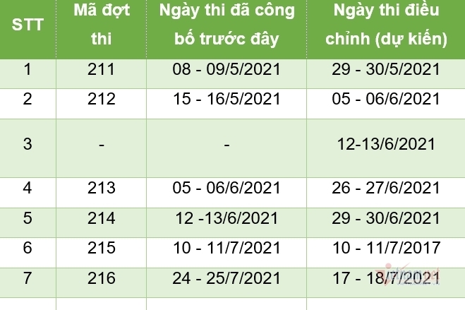 ĐH Quốc gia Hà Nội lùi lịch thi đánh giá năng lực năm 2021