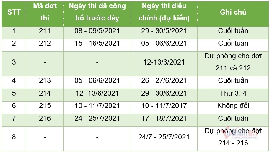 ĐH Quốc gia Hà Nội lùi lịch thi đánh giá năng lực năm 2021