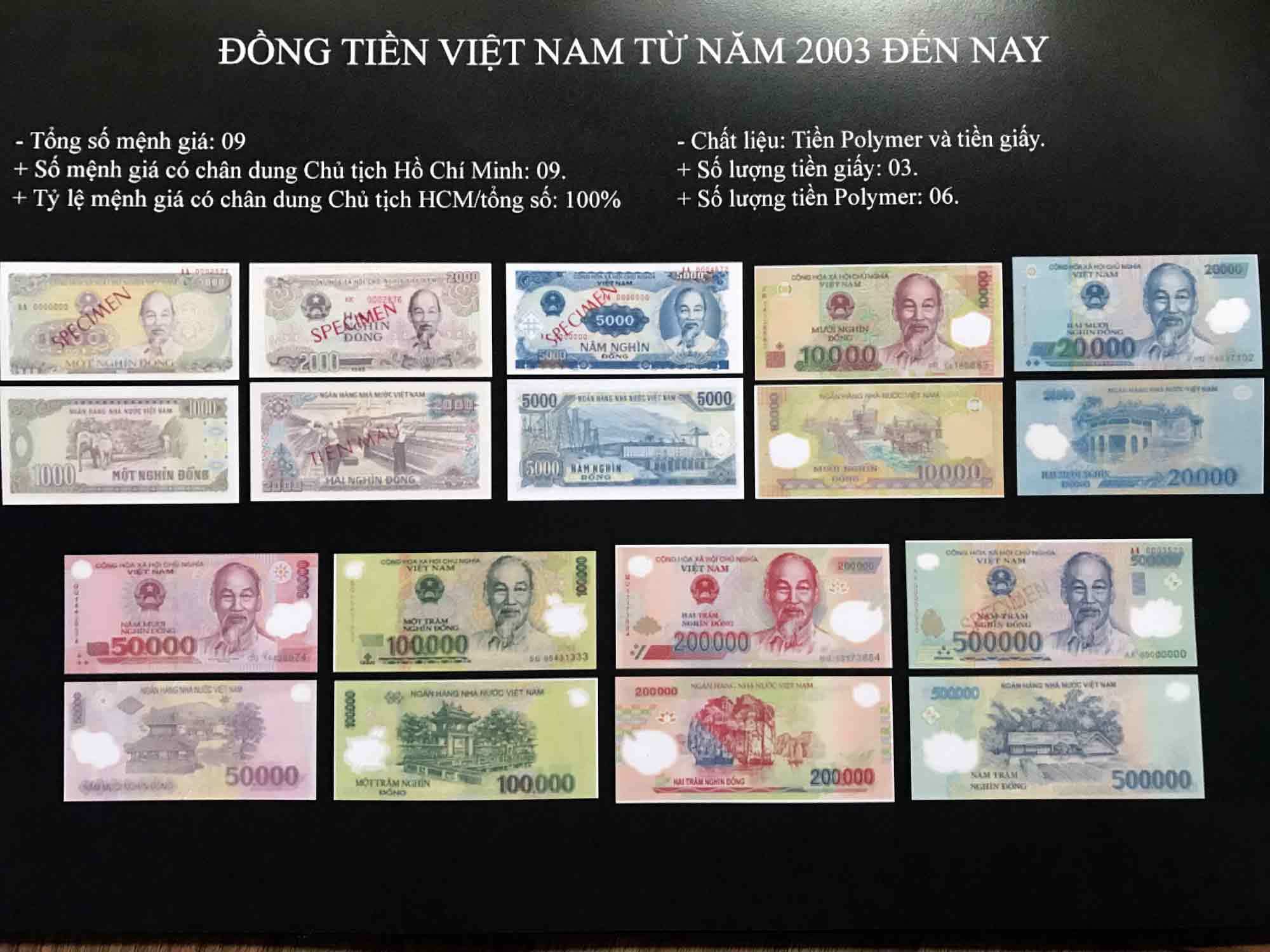 President Ho Chi Minh's image on Vietnam’s banknotes