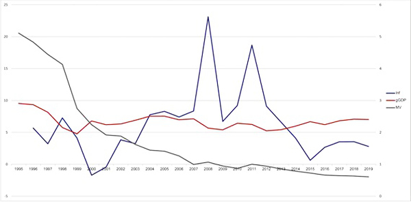 Cash circulation necessary to stimulate economy