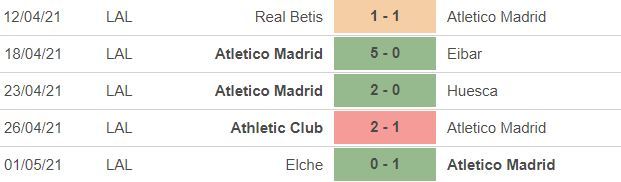 Nhận định Barca vs Atletico: Đại chiến vương quyền