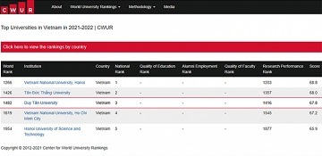 Five Vietnamese universities make World University Rankings