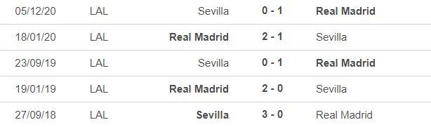 Nhận định Real Madrid vs Sevilla: Đánh chiếm ngôi đầu