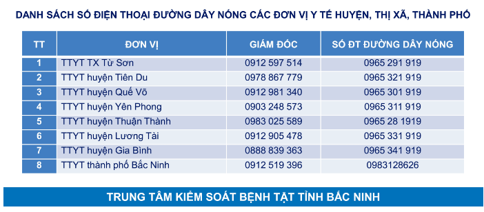 Bắc Ninh khẩn tìm người đến 2 đám cưới, bệnh viện có ca Covid