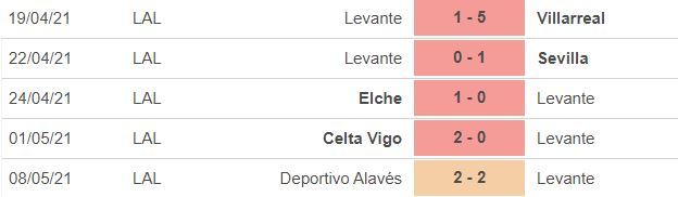 Nhận định Levante vs Barca: Đối mặt cạm bẫy