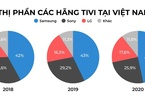 Nhiều thương hiệu tivi dần rút khỏi thị trường