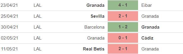 Nhận định Granada vs Real Madrid: Vượt qua cực hạn