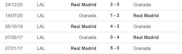 Nhận định Granada vs Real Madrid: Vượt qua cực hạn