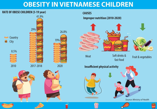 Obesity and food marketing